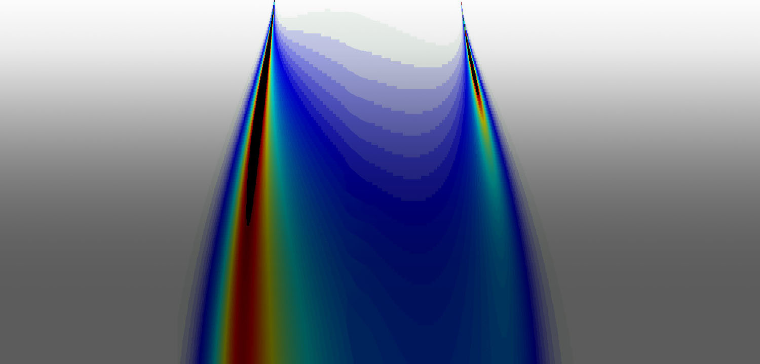 Thomson scattering color map image.